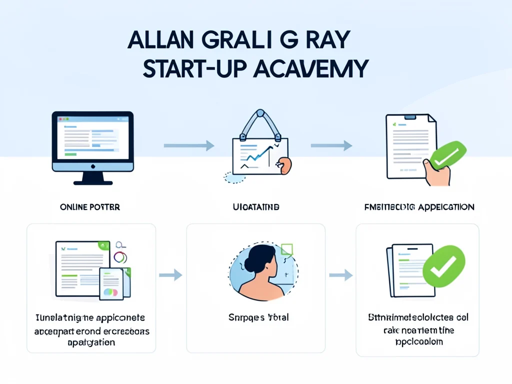 Step-by-step guide to the online application process for the Start-Up Academy.